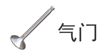 汽車零部件的世界 組成、功能與未來發展