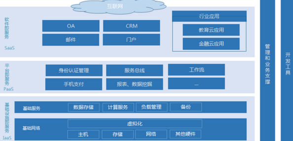 通信運營商行業(yè)軟件服務(wù)發(fā)展現(xiàn)狀與未來趨勢研究報告